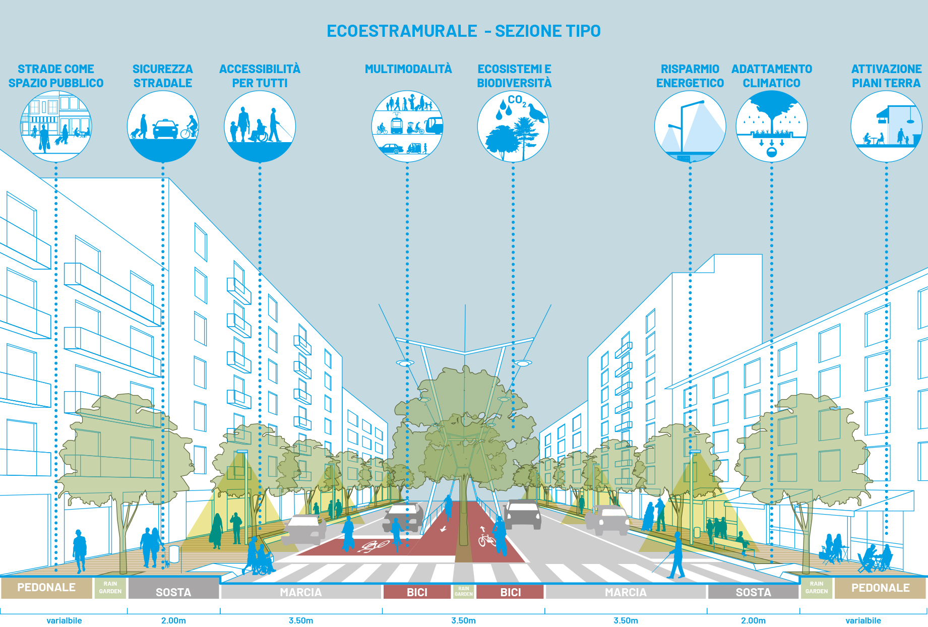 Urban regeneration of Extramurale public space – Corato (BA), ongoing