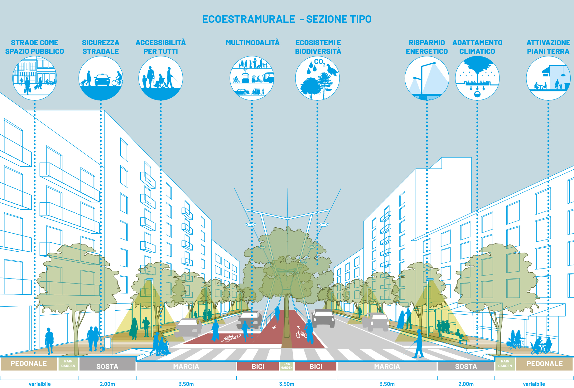 Urban regeneration of Extramurale public space – Corato (BA), under construction