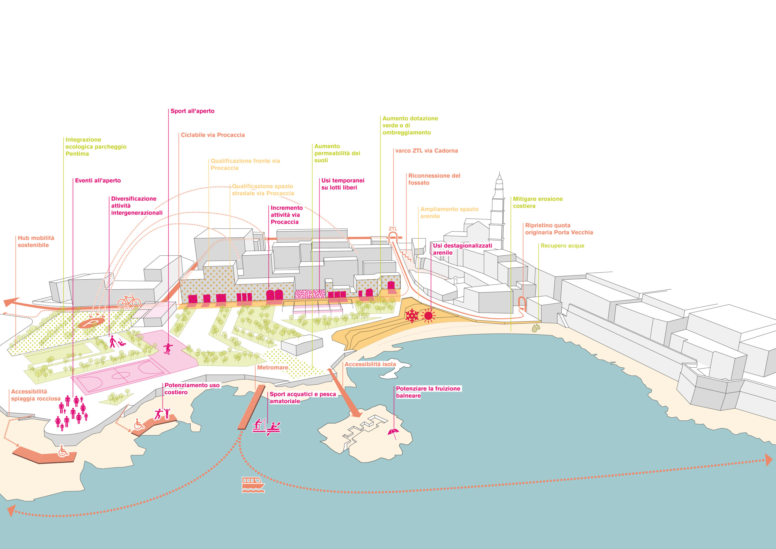 Masterplan of Porta Vecchia bay - Monopoli (BA), ongoing